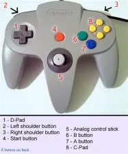 What button is z on nintendo 64?