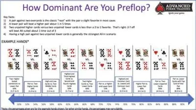 What is the probability of winning in poker?