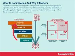 What are the positive effects of gamification?