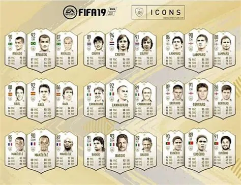 Who are the best low cost icons in fifa 22?