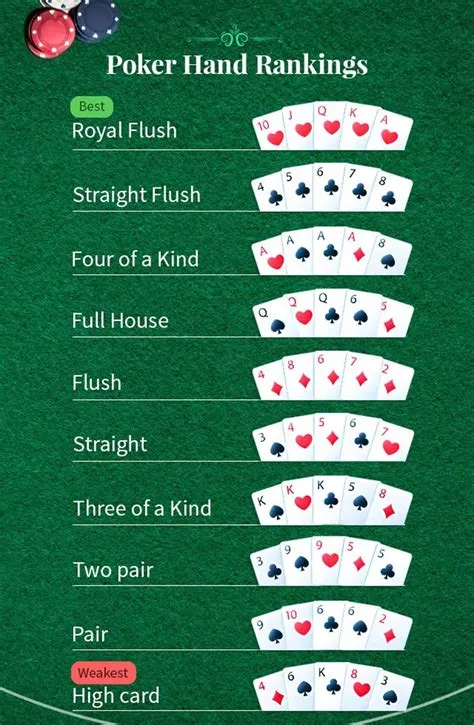 What is the weakest playing card?