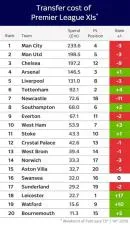 How much does it cost to buy an english football team?