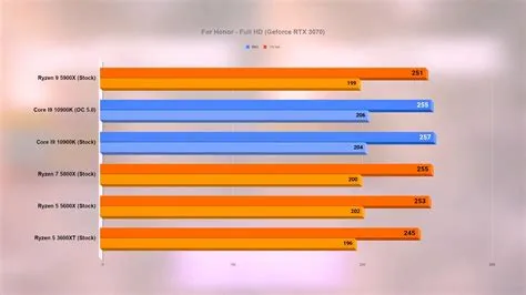 Does 5800x run hotter than 5900x?