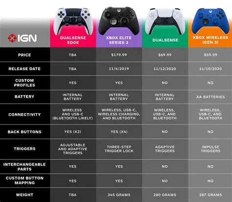 What is the difference between xbox one controller version 1 and 2?