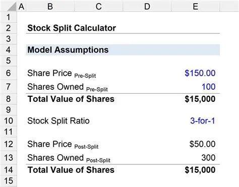 How is split calculated?