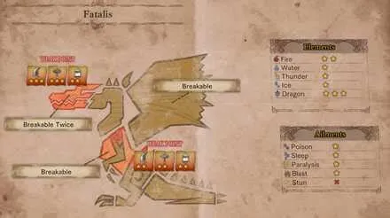 What element is fatalis weak to?