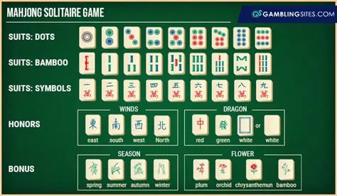 What are the winning rules for mahjong?