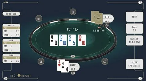 Are poker solvers useful?