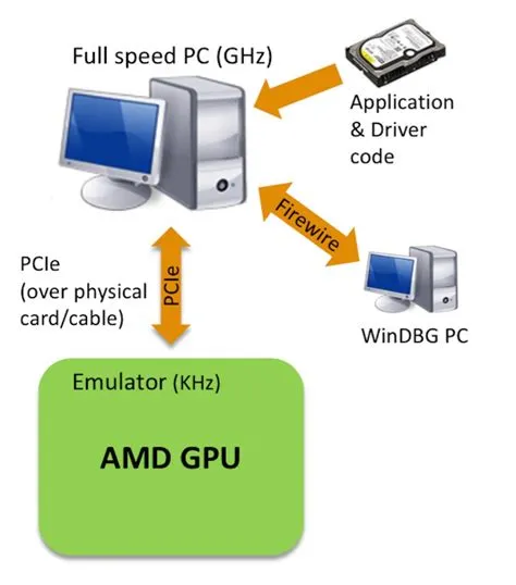 Does gpu affect emulation?