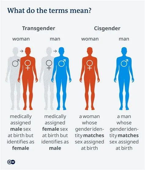 Which is the stronger gender male or female?