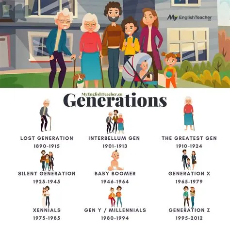 What is generation v?