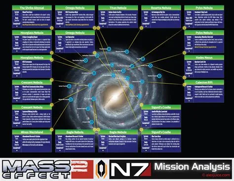 How many main story missions are in mass effect 3?