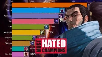 What is the highest ban rate in league?