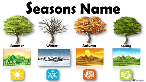 What is the longest named season?