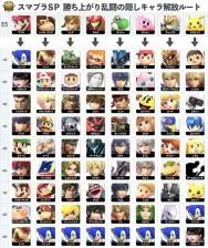 How many unlockable characters in smash?