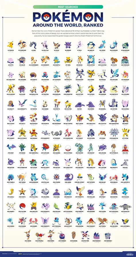 What is most popular pokémon?