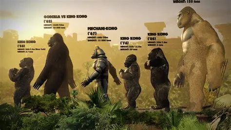 Who was the biggest kong?