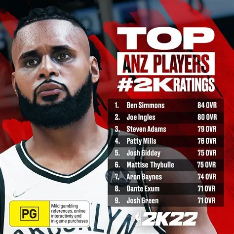 How do you become a good player in 2k22?