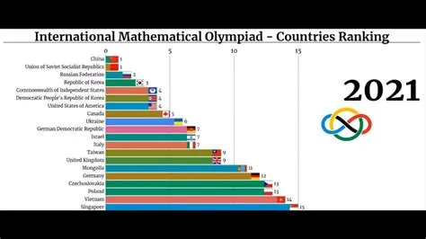 Where does china rank in math?