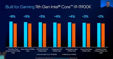 Is i3 11th good for gaming?