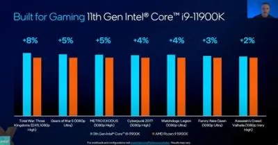 Is i3 11th good for gaming?