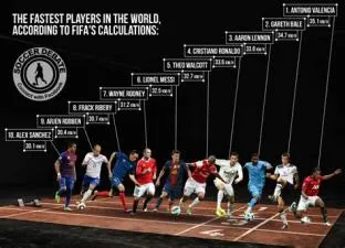 Who is the fastest player?