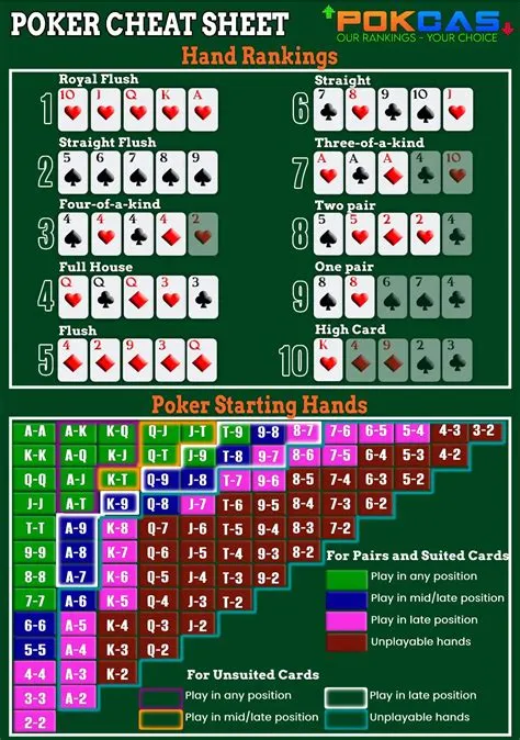 Is 3-card poker easy?