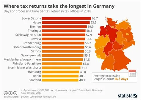 Who pays taxes in germany?