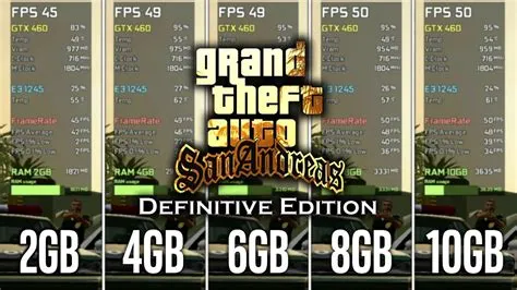 Will gta san andreas work on 2gb ram?