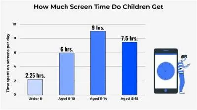 How much screen time is ok for a 3 year old?