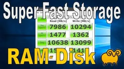 How fast are ram disks?