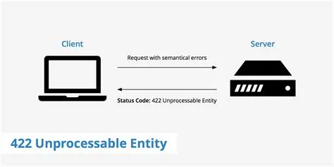 Why is 422 unprocessable entity?