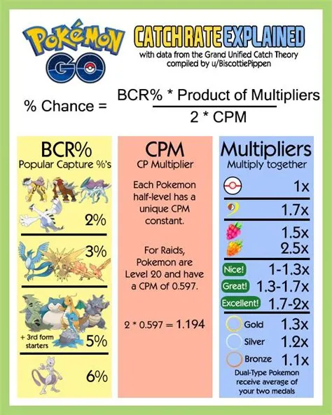 Is terra pokémon 100 catch rate?