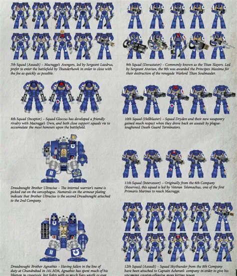 What makes a unit 40k?