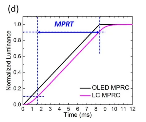 What does 1ms mean?