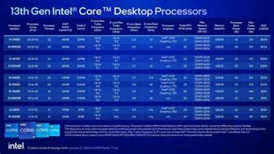 Is intel 13th gen ddr4?