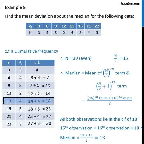 What does over 1.75 mean?