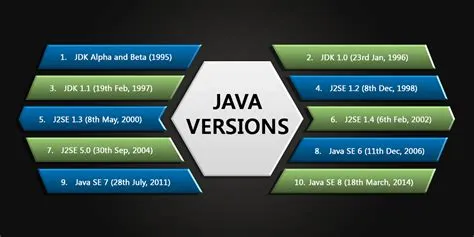 Which java version is latest?