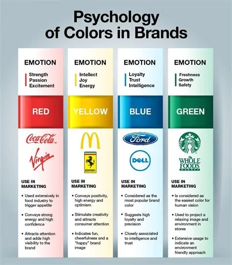 How does advertising affect the way we feel?