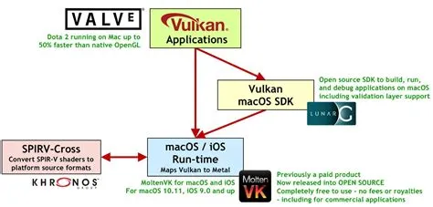 Does apple support vulkan?