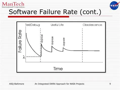 What is the failure rate of 4090?