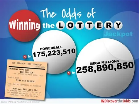 What are the odds of uk lotto?