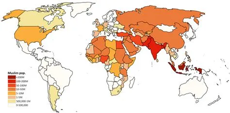 What percent of world is arab?