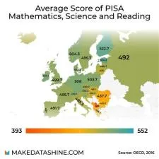 Why does europe call it maths?