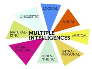 What are the two strongest intelligence types?