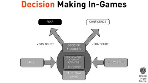 Do video games affect decision-making?