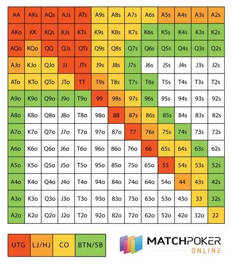 Are the odds always 50 50?