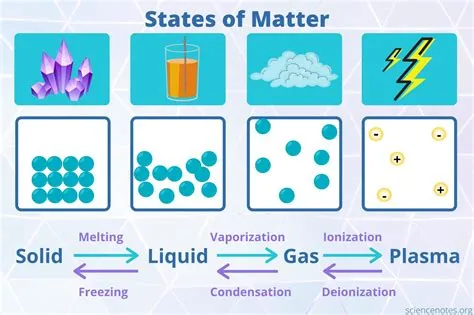 Do stats or cp matter more?