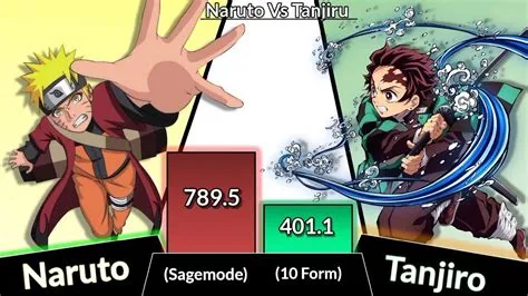 Can tanjiro beat naruto?