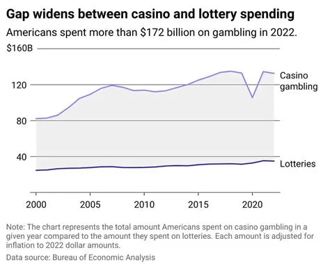 How much does the average person spend in a casino?